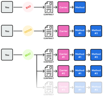 Reducing Outbound Shipping Costs