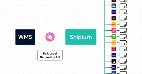 Bulk Label Generation