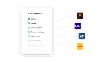 Negotiating Carrier Rates