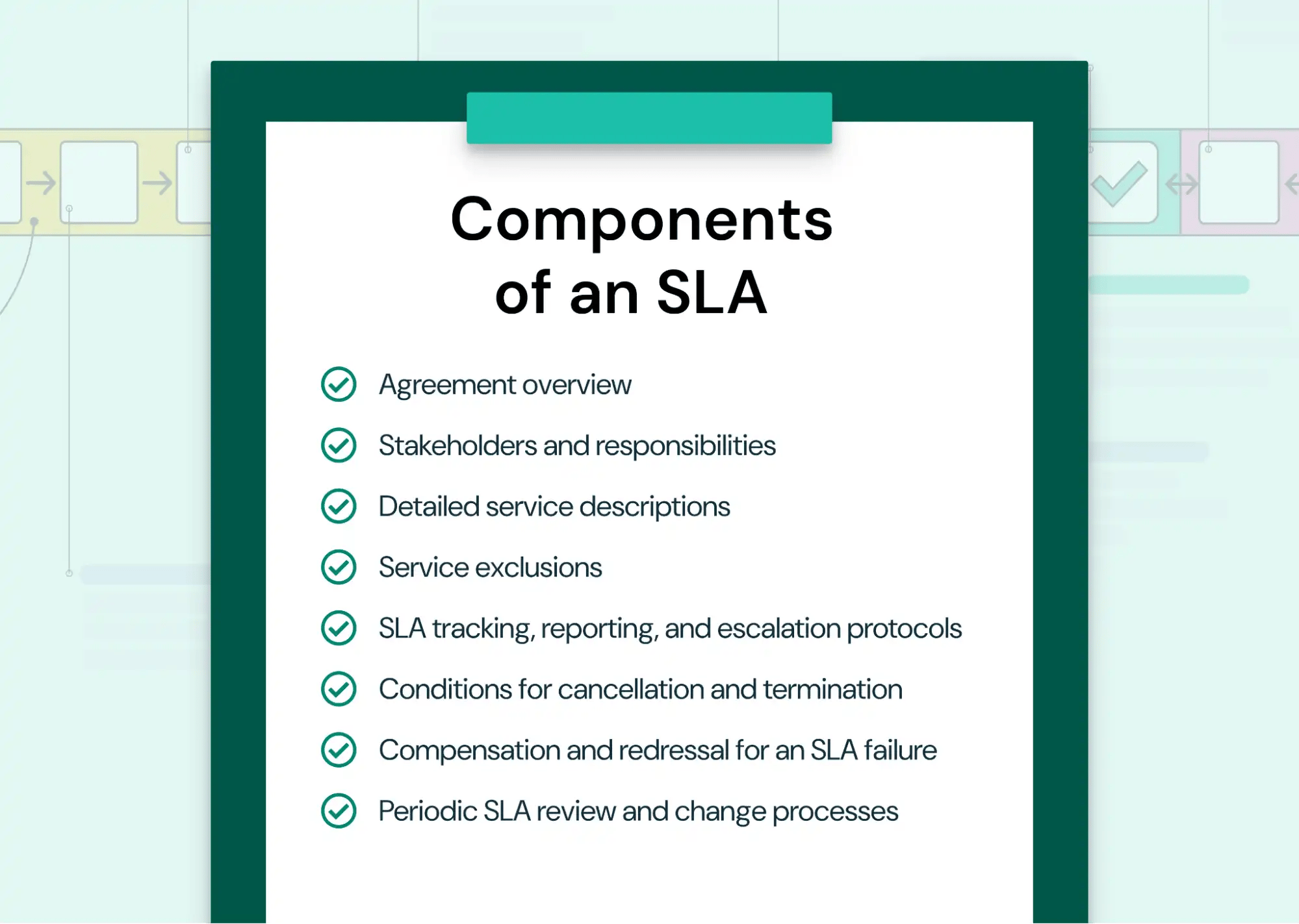 Components of a delivery service level agreement (SLA).