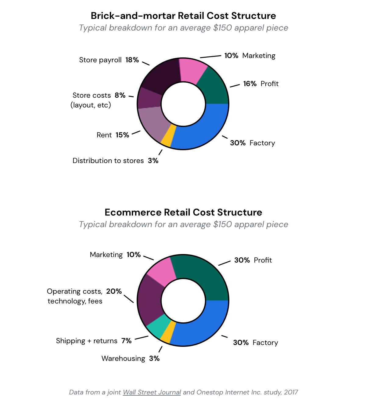 Complete Supply Chain Guide [Updated 2023]