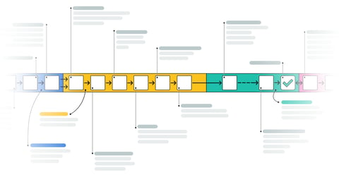 Ecommerce Supply Chain Guide