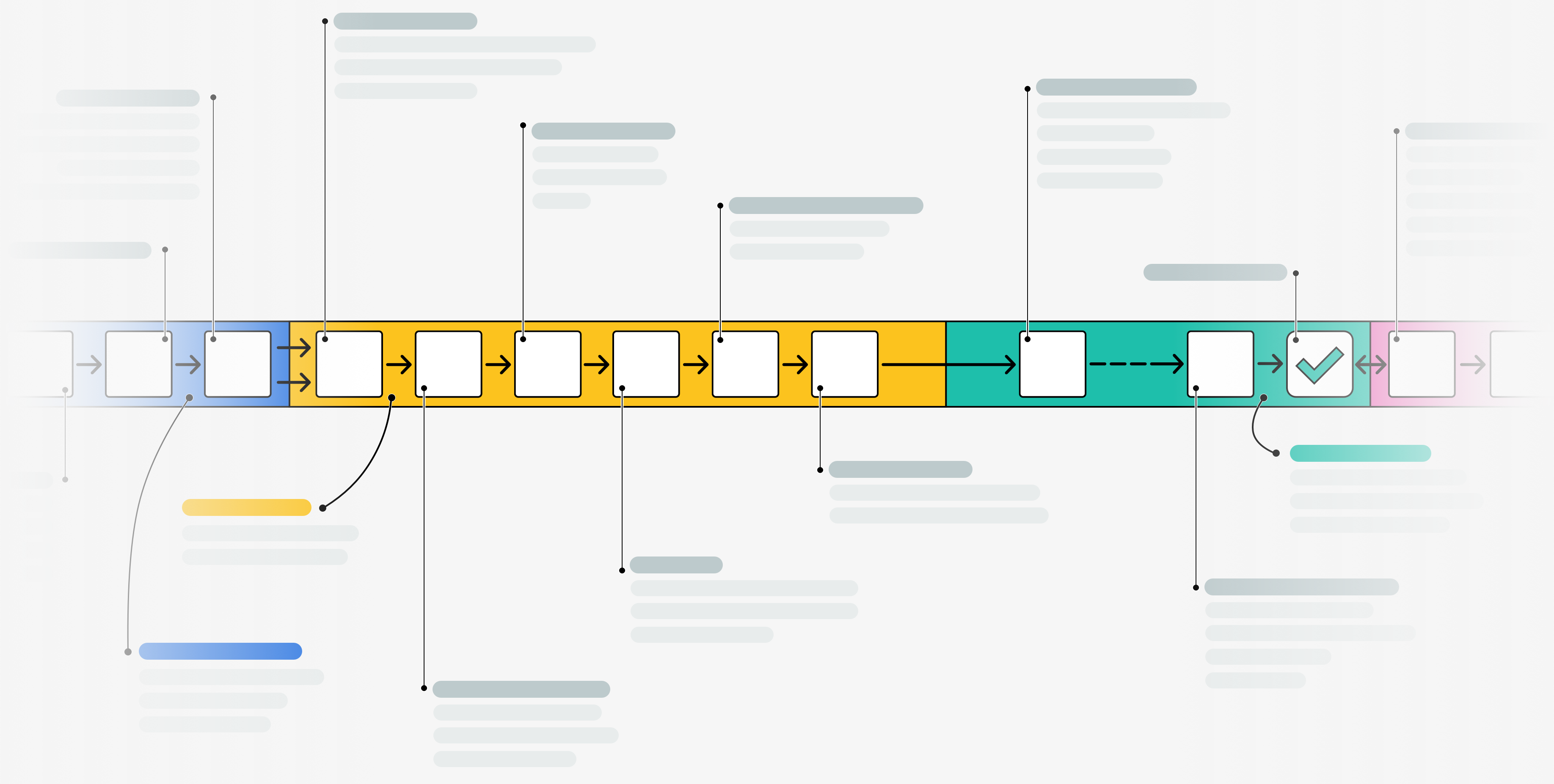 End-to-End Shipping Platform