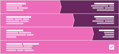 Ecommerce Supply Chain Analytics Banner