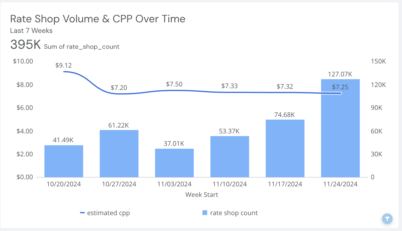 Cost per Package