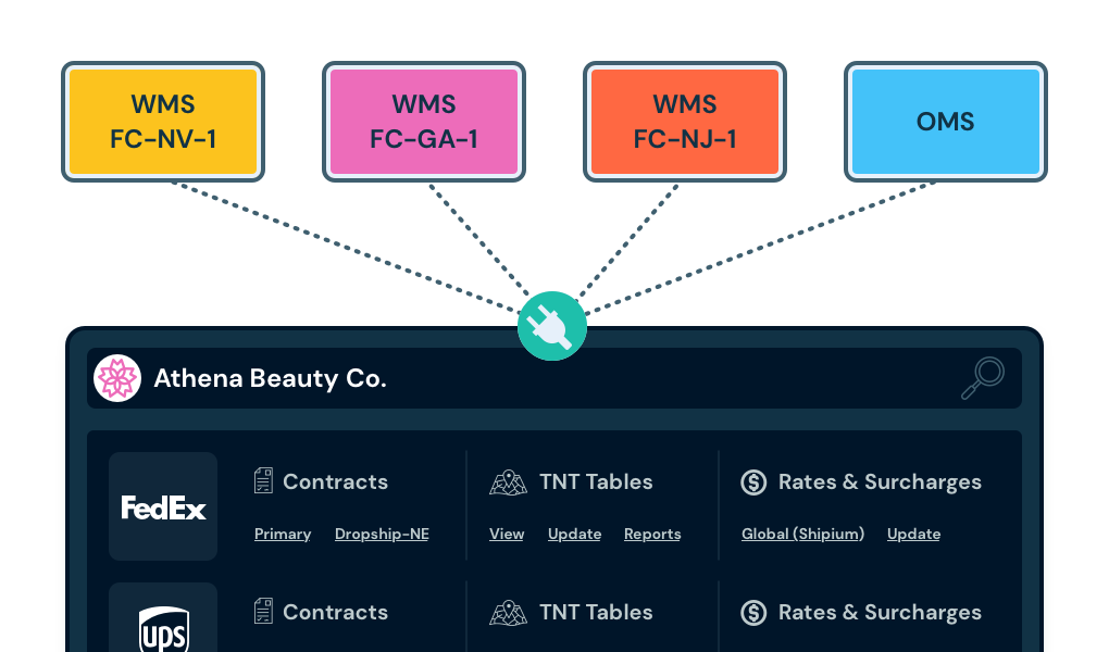 Shipium Console Network