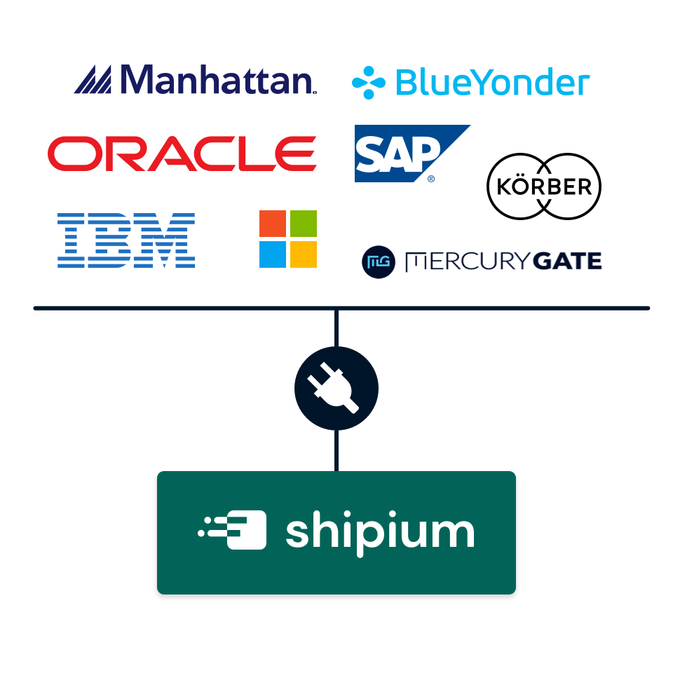 Partners for B2B