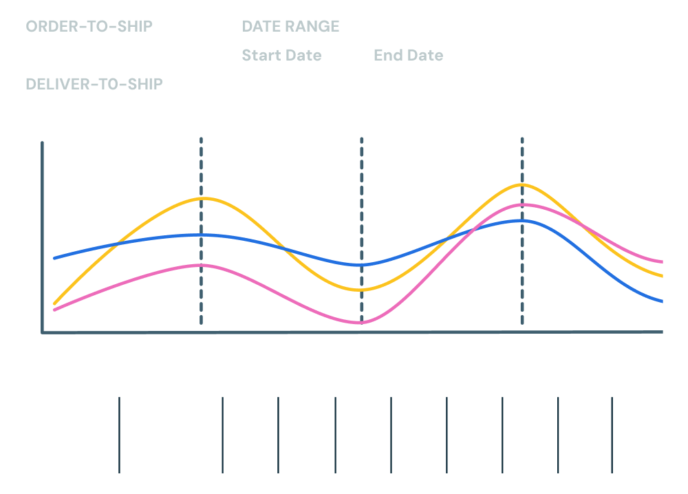 Supply Chain Process Improvement for Retailers