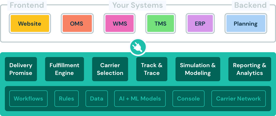 Integration Framework